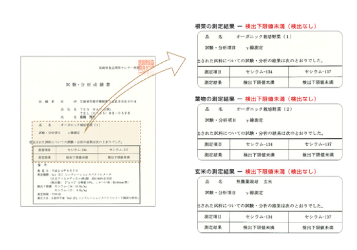 放射能試験・分析成績書